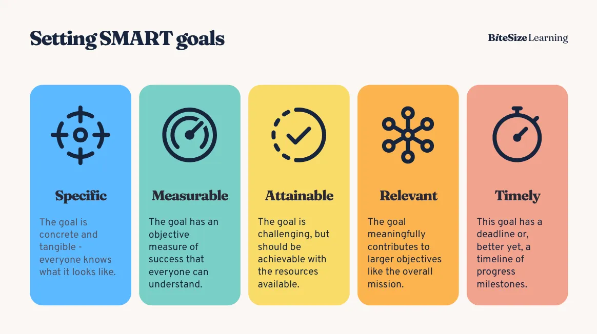 SMART-goals-definition