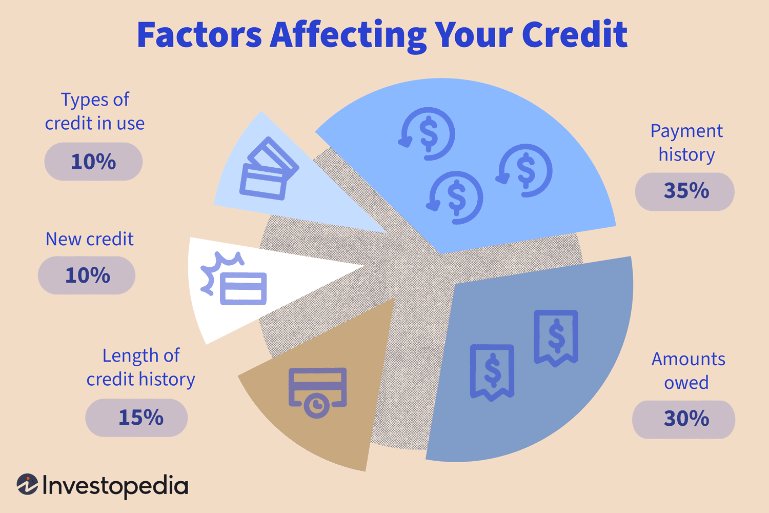 The 5 Biggest Factors That Affect Your Credit